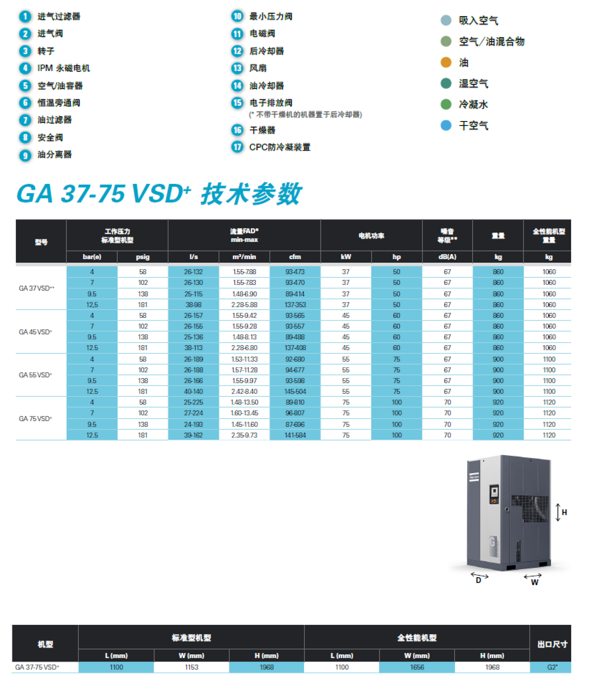 GA-VSD+永磁變頻7-75kw--單頁-13.jpg