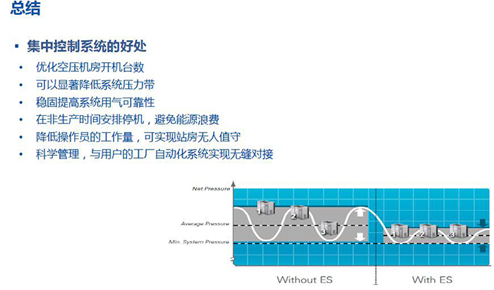 博萊特BEC空壓機集中控制系統(tǒng)-2.jpg