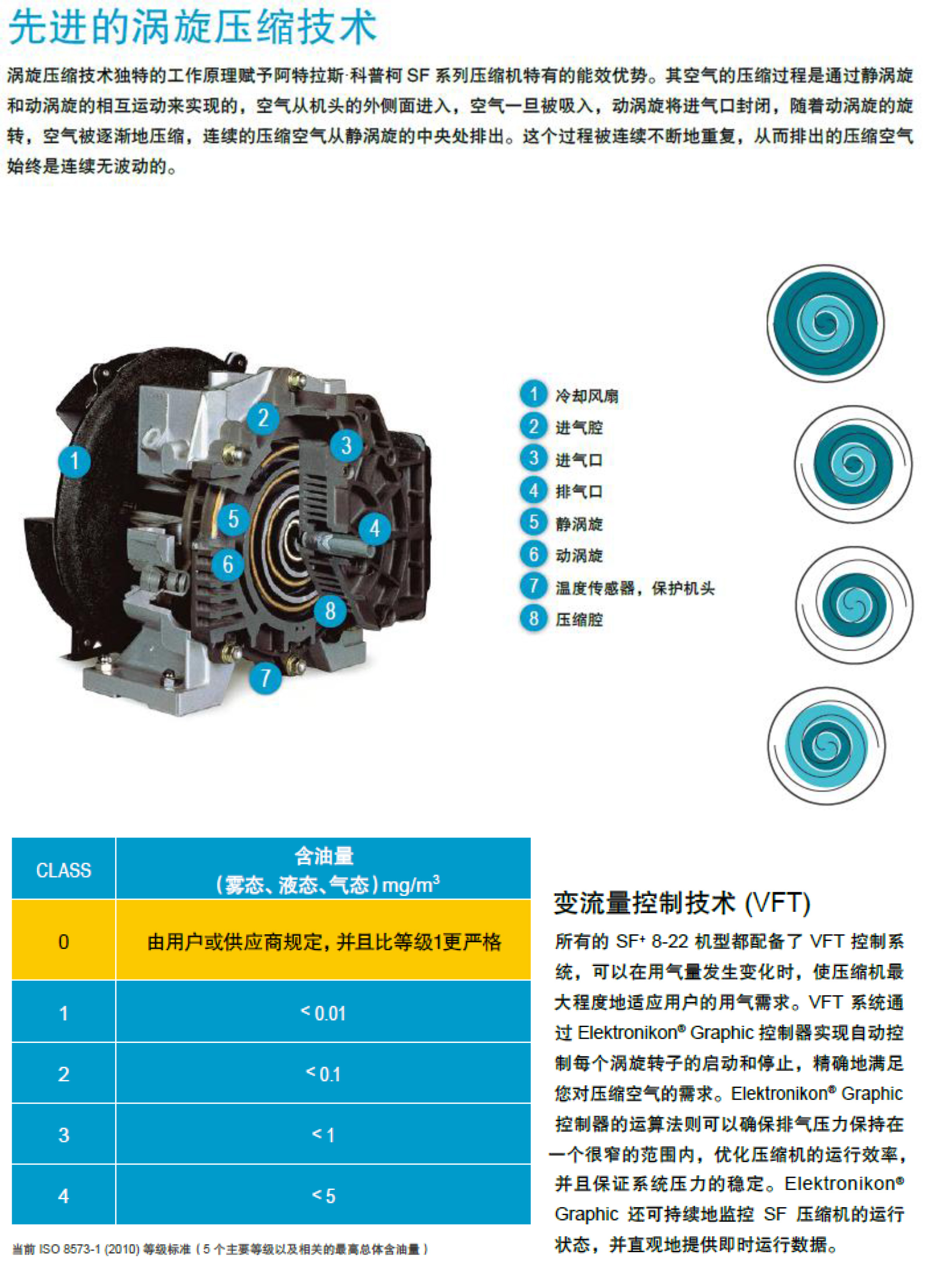 SF無(wú)油渦旋-10.jpg